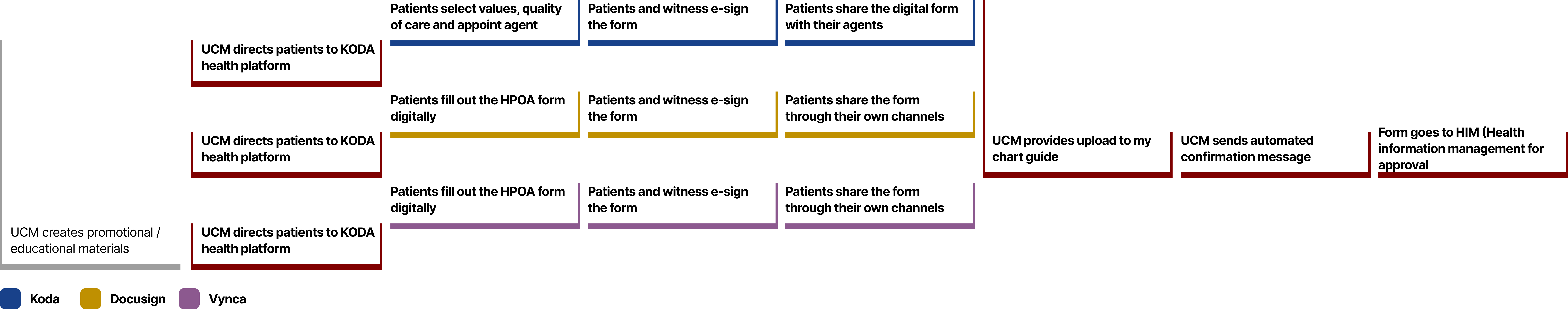 Frame 26086234